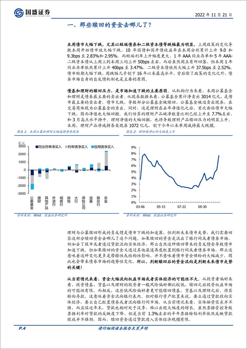 《固定收益定期：那些赎回的资金去哪儿了？-20221121-国盛证券-17页》 - 第5页预览图