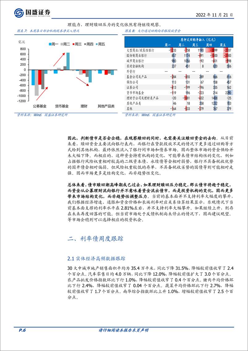 《固定收益定期：那些赎回的资金去哪儿了？-20221121-国盛证券-17页》 - 第7页预览图