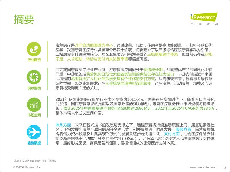 《2022年中国康复医疗行业研究报告-艾瑞咨询-2022.6-47页》 - 第3页预览图