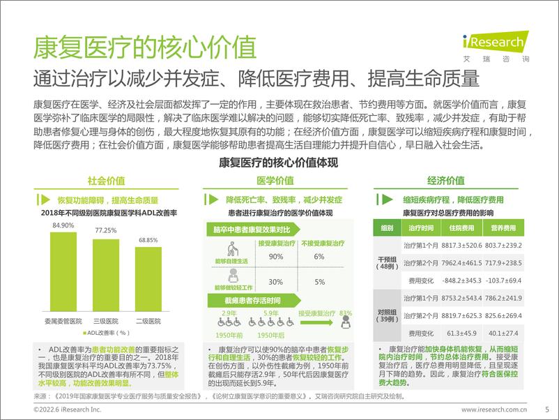 《2022年中国康复医疗行业研究报告-艾瑞咨询-2022.6-47页》 - 第6页预览图