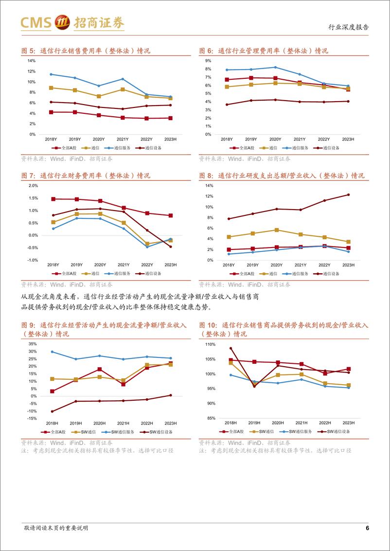 《详解通信行业2023年中报：通信行业增长持续向上，数字经济新赛道机遇迸发-20230916-招商证券-25页》 - 第7页预览图