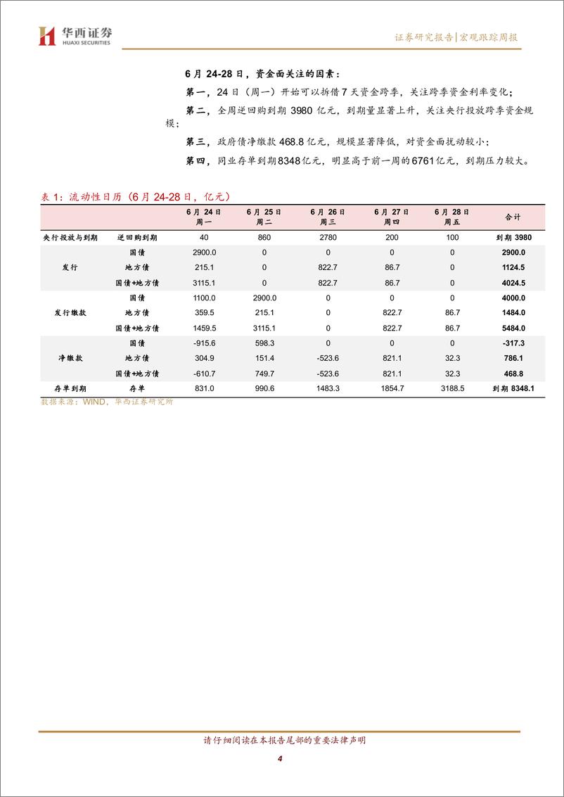 《流动性跟踪：临近跨季，资金面紧张迎大考-240622-华西证券-21页》 - 第4页预览图