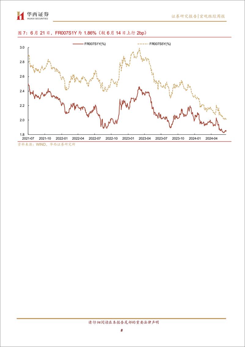 《流动性跟踪：临近跨季，资金面紧张迎大考-240622-华西证券-21页》 - 第8页预览图