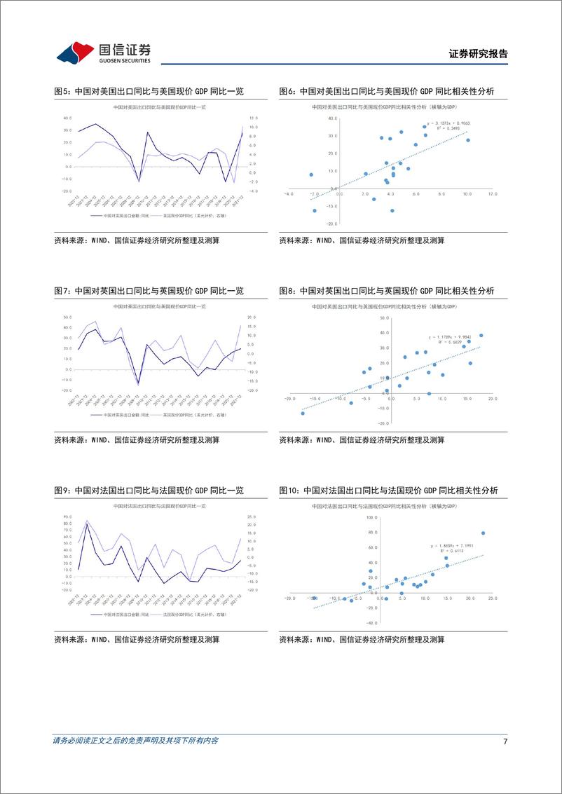 《宏观经济专题研究：2023年中国出口同比增速下行幅度测算-20221107-国信证券-22页》 - 第8页预览图