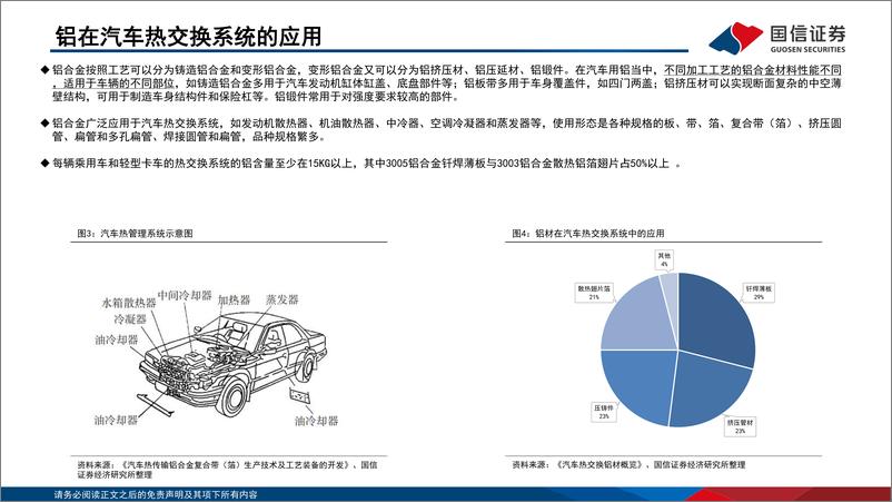 《铝行业汽车热传输用钎焊复合铝材专题：热管理基础材料，新能源汽车打开市场空间-20220607-国信证券-28页》 - 第6页预览图