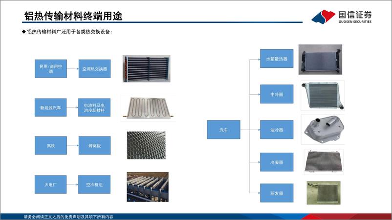 《铝行业汽车热传输用钎焊复合铝材专题：热管理基础材料，新能源汽车打开市场空间-20220607-国信证券-28页》 - 第7页预览图