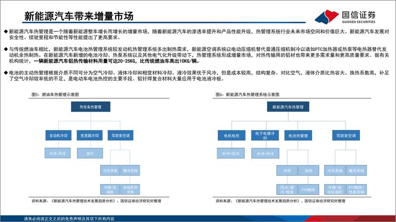 《铝行业汽车热传输用钎焊复合铝材专题：热管理基础材料，新能源汽车打开市场空间-20220607-国信证券-28页》 - 第8页预览图