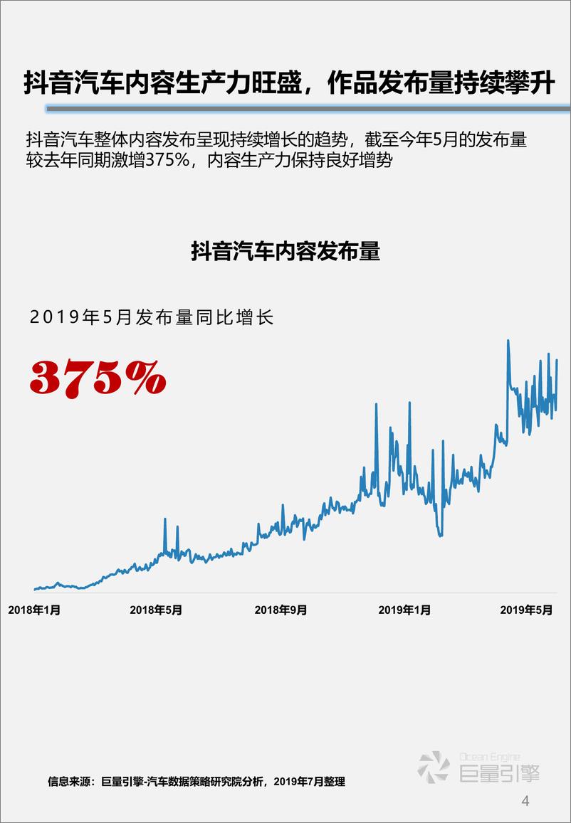 《抖音汽车内容生态价值研究-2019.8-47页》 - 第5页预览图
