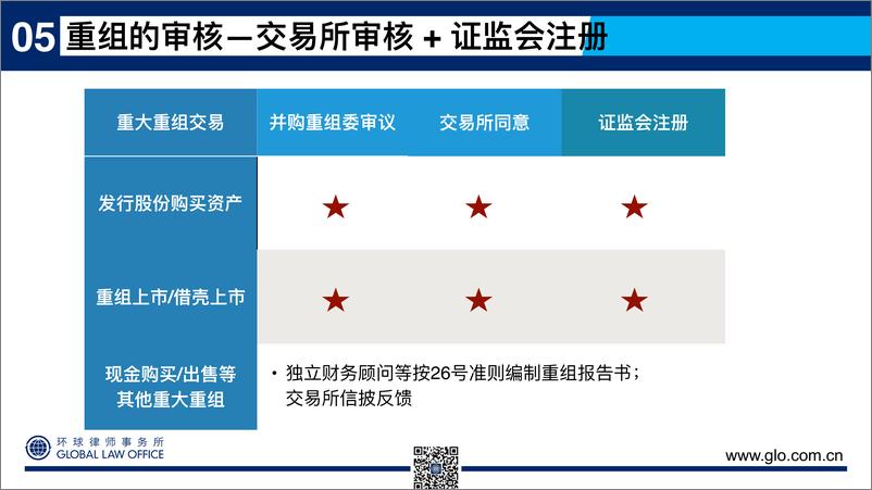 《看懂上市公司重大资产重组-交易流程与信息披露》 - 第5页预览图