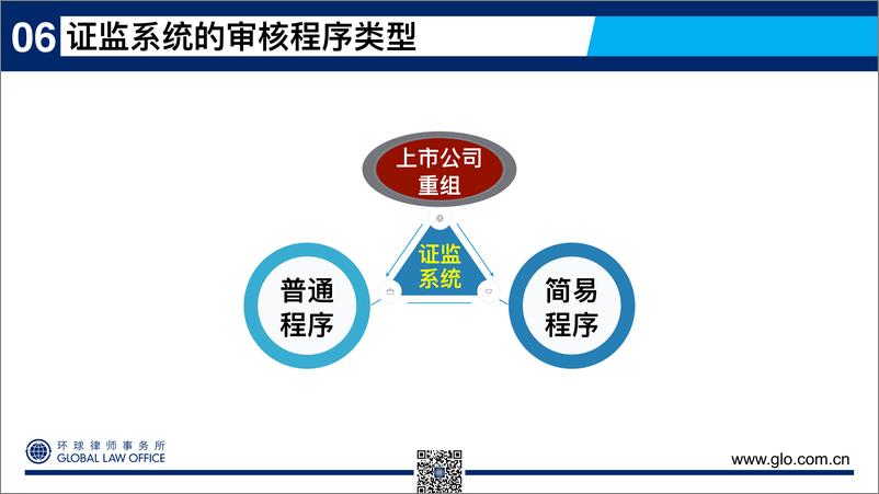 《看懂上市公司重大资产重组-交易流程与信息披露》 - 第6页预览图