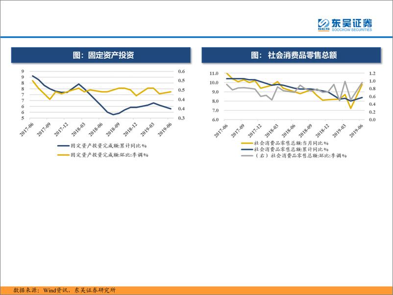 《策略：三分钟看中观，猪鸡价格大幅上涨-20190718-东吴证券-39页》 - 第8页预览图