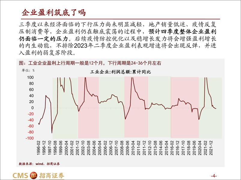 《行业比较与景气跟踪系列（一）：企业盈利筑底分析及基于热力图的细分领域推荐-20221124-招商证券-59页》 - 第5页预览图