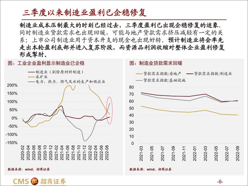 《行业比较与景气跟踪系列（一）：企业盈利筑底分析及基于热力图的细分领域推荐-20221124-招商证券-59页》 - 第7页预览图