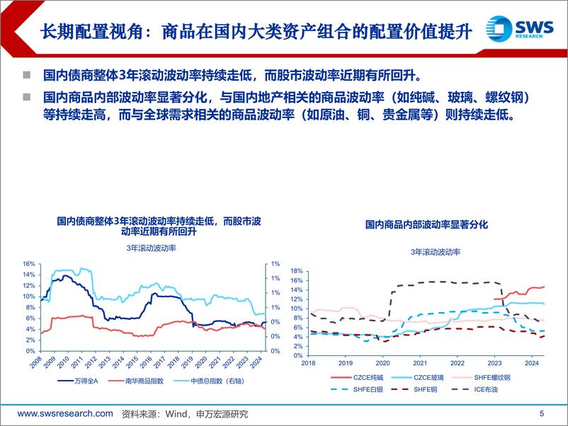 《全球资产配置热点聚焦系列之二十四：周期错位下的商品配置机会如何把握-240508-申万宏源-45页》 - 第5页预览图