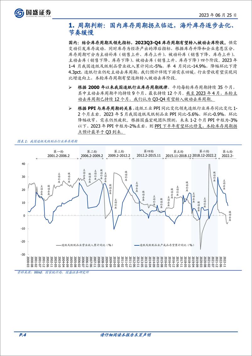 《造纸行业2023年中期策略：盈利复苏可期，库存周期拐点临近-20230625-国盛证券-29页》 - 第5页预览图