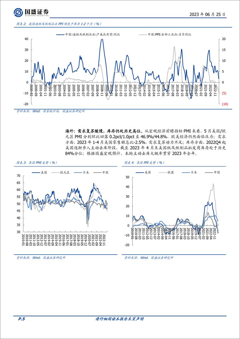 《造纸行业2023年中期策略：盈利复苏可期，库存周期拐点临近-20230625-国盛证券-29页》 - 第6页预览图