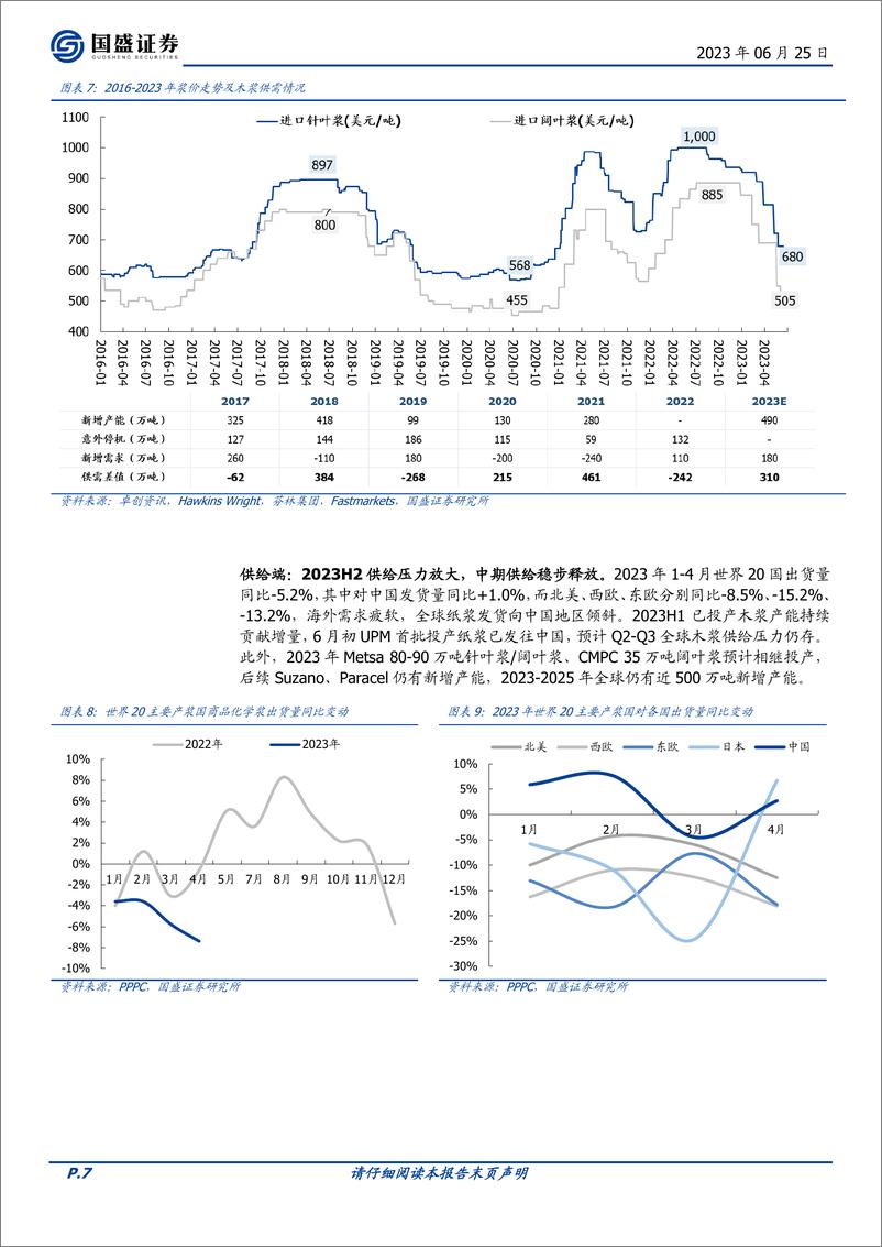 《造纸行业2023年中期策略：盈利复苏可期，库存周期拐点临近-20230625-国盛证券-29页》 - 第8页预览图