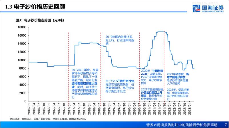 《国海证券-玻纤行业深度报告：厘清传统周期底部，把握新兴领域成长-230411》 - 第7页预览图