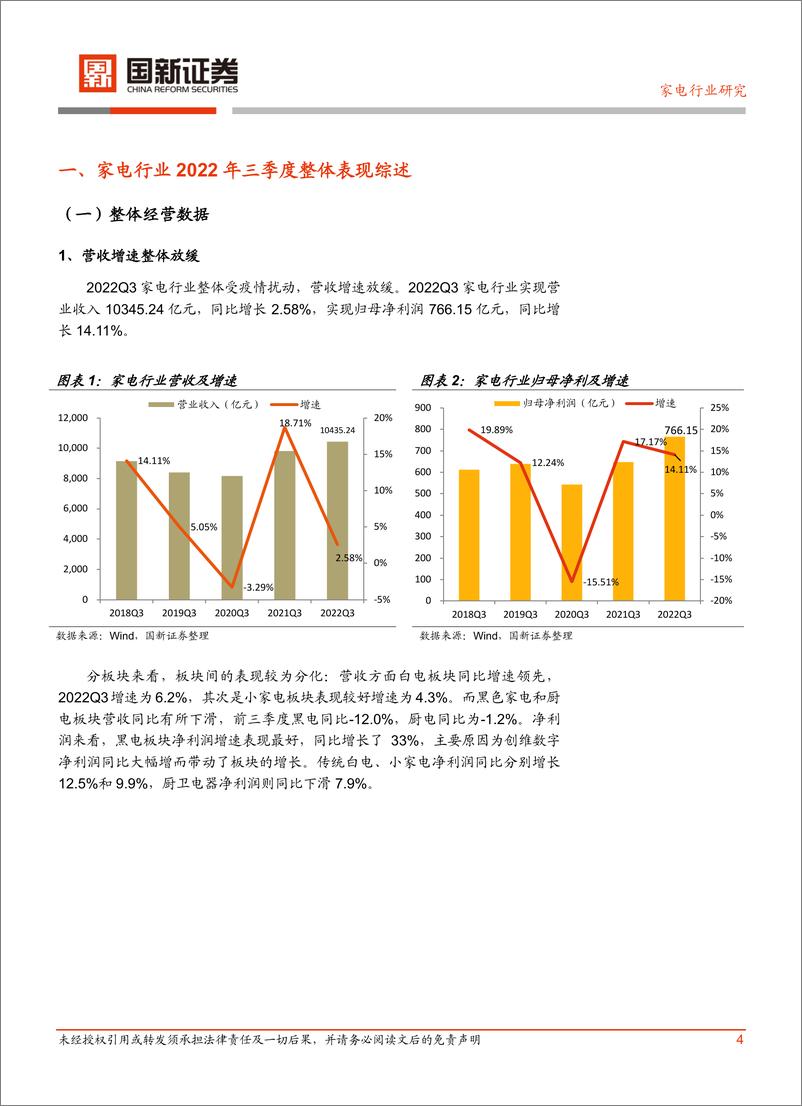 《家电行业2022年三季报业绩分析-20221111-国新证券-21页》 - 第6页预览图