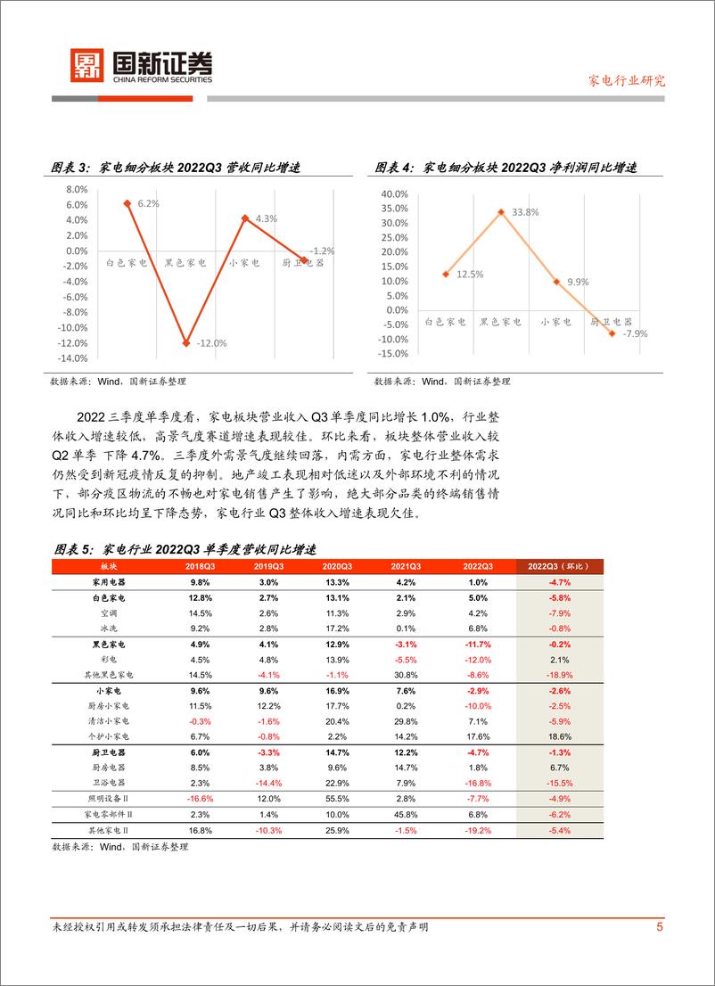 《家电行业2022年三季报业绩分析-20221111-国新证券-21页》 - 第7页预览图