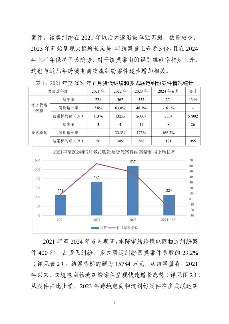 《2024年海事审判工作白皮书-海事司法服务保障浙江跨境电商高质量发展情况通报及典犁案例发布_中英文版》 - 第7页预览图