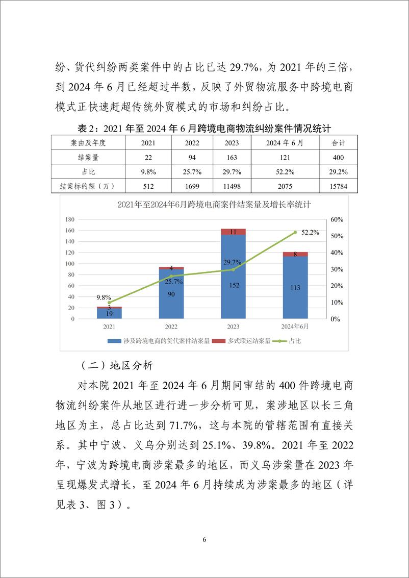 《2024年海事审判工作白皮书-海事司法服务保障浙江跨境电商高质量发展情况通报及典犁案例发布_中英文版》 - 第8页预览图