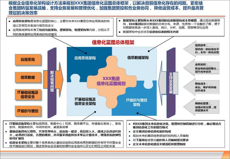 《中大型集团公司信息化规划-精品》 - 第7页预览图