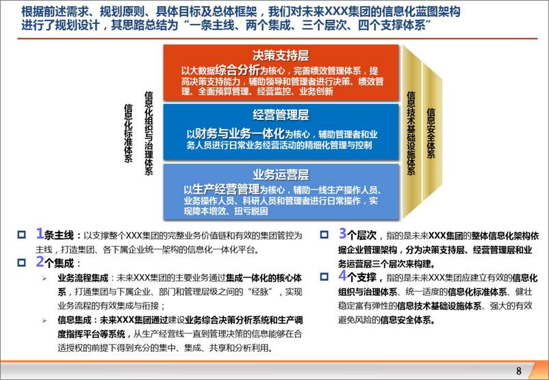 《中大型集团公司信息化规划-精品》 - 第8页预览图