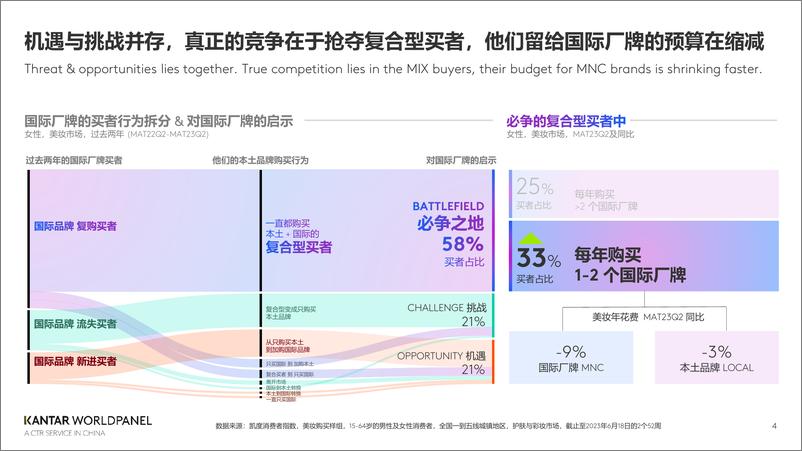 《凯度消费者指数：在国潮进化的路上成为重塑美妆的造风者（2024）》 - 第4页预览图