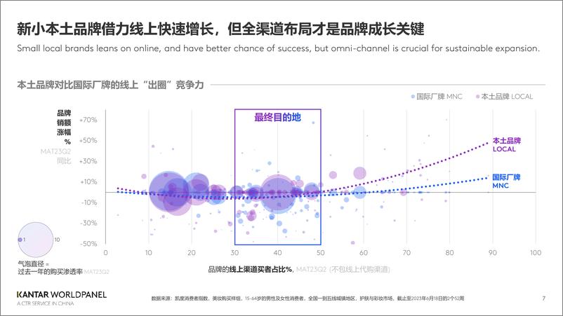 《凯度消费者指数：在国潮进化的路上成为重塑美妆的造风者（2024）》 - 第7页预览图