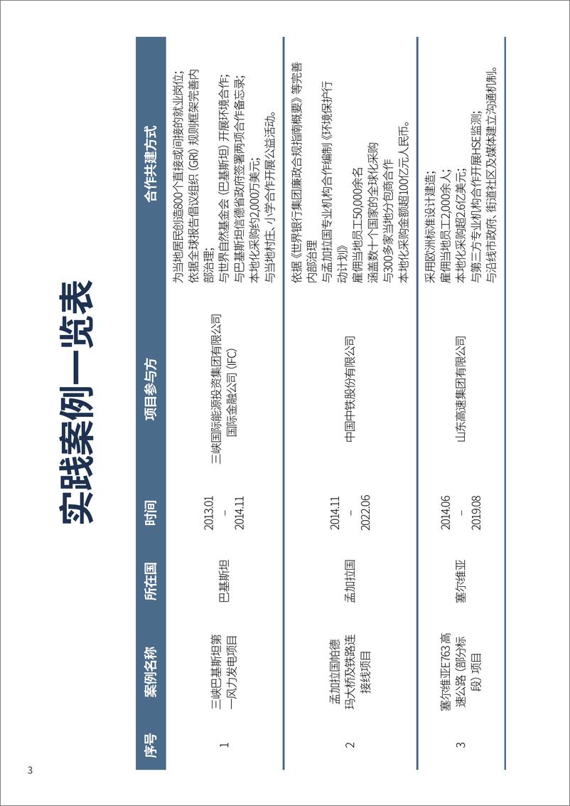 《共建高质量一带一路 实现联合国可持续发展目标 企业实践案例》 - 第6页预览图