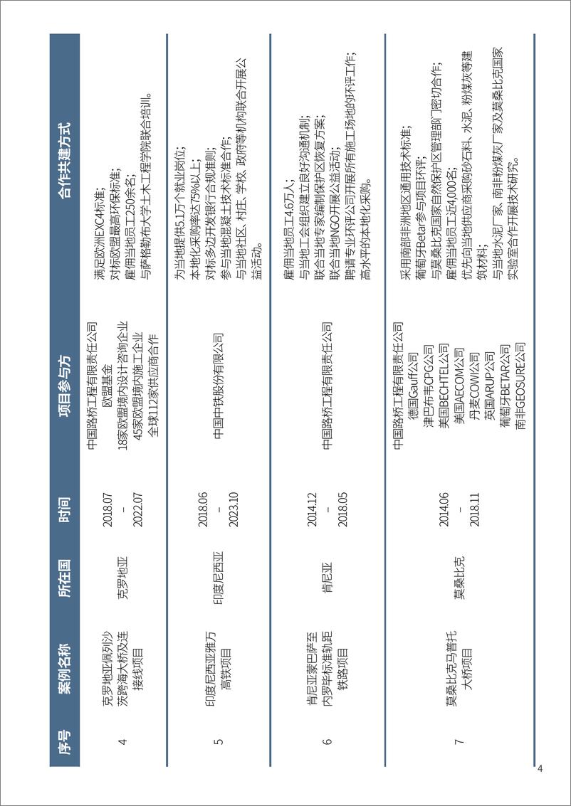 《共建高质量一带一路 实现联合国可持续发展目标 企业实践案例》 - 第7页预览图