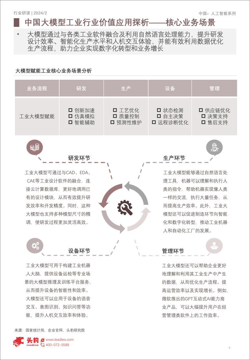 《2024年中国大模型行业价值应用探析_核心应用场景剖析 效能价值深度挖掘》 - 第6页预览图