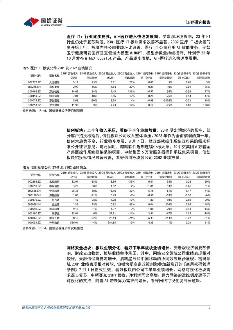 《计算机行业2023年9月投资策略暨财报总结：23H1计算机板块业绩稳步增长，关注机器人领域产业机会-20230913-国信证券-19页》 - 第8页预览图