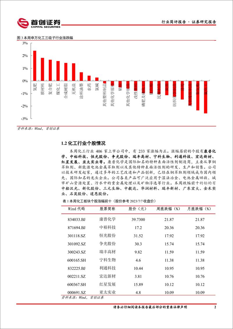 《基础化工行业简评报告：液氯价格回暖，恒力拟拆分康辉新材上市-20230709-首创证券-17页》 - 第4页预览图