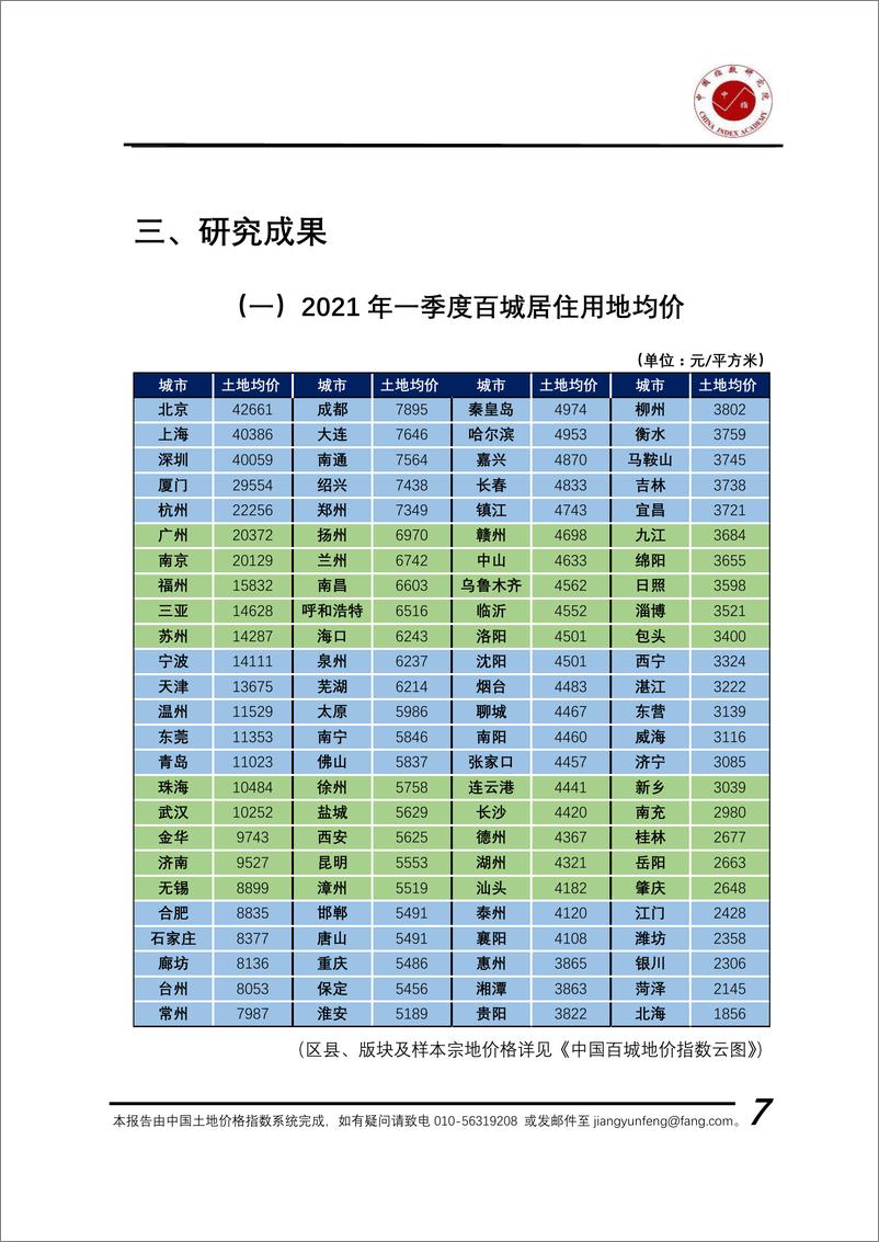 《2021年一季度中国百城地价指数报告》 - 第7页预览图