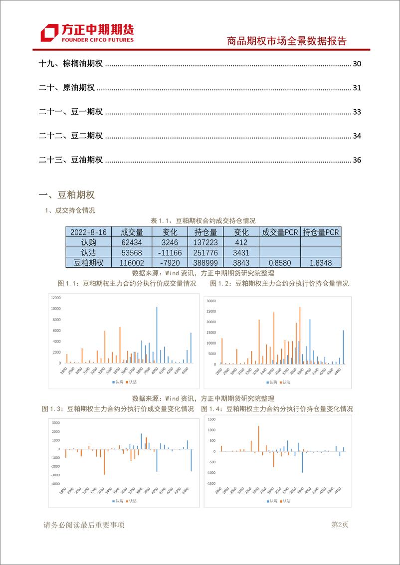 《商品期权市场全景数据报告-20220816-方正中期期货-40页》 - 第4页预览图