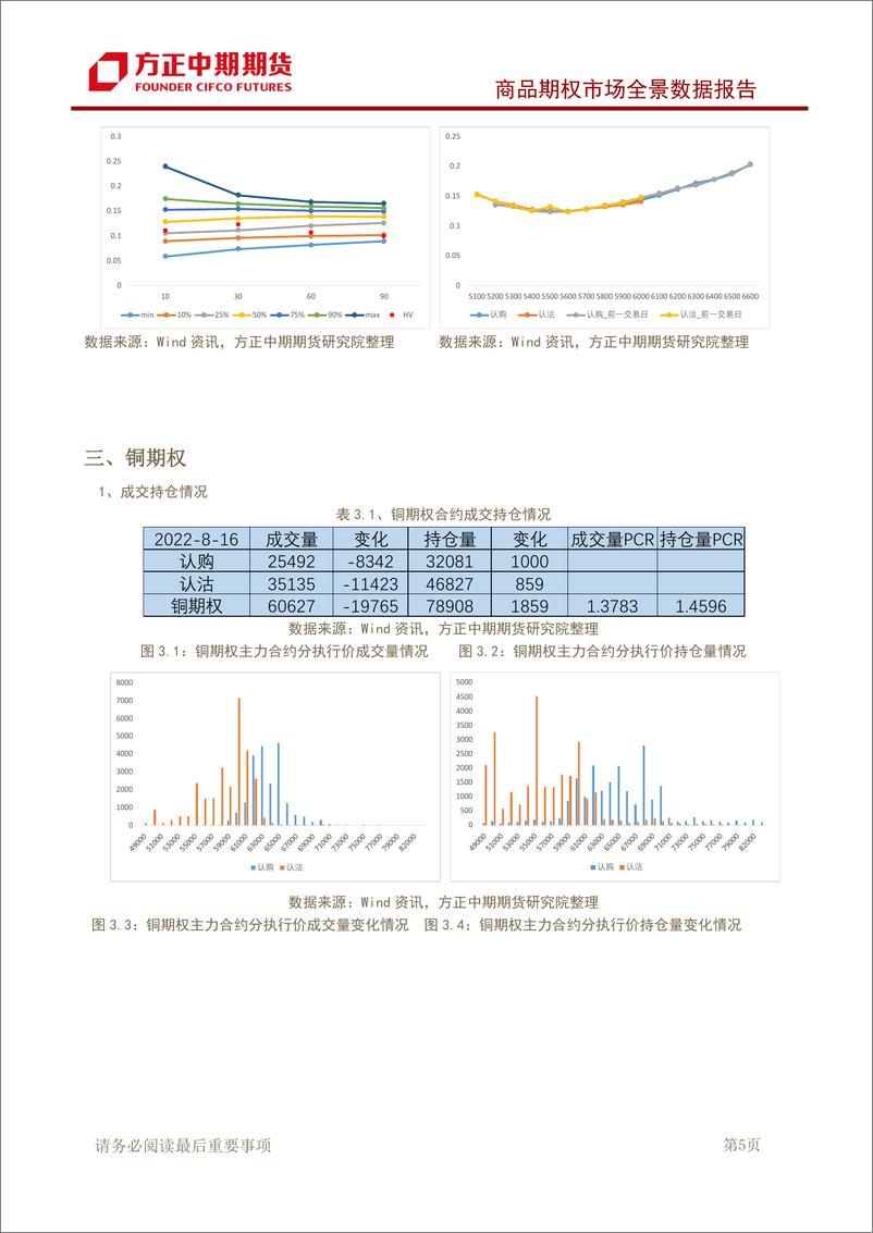 《商品期权市场全景数据报告-20220816-方正中期期货-40页》 - 第7页预览图