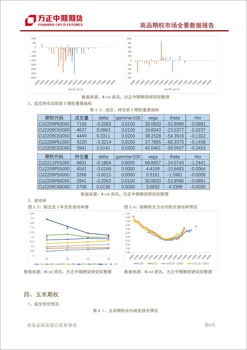 《商品期权市场全景数据报告-20220816-方正中期期货-40页》 - 第8页预览图