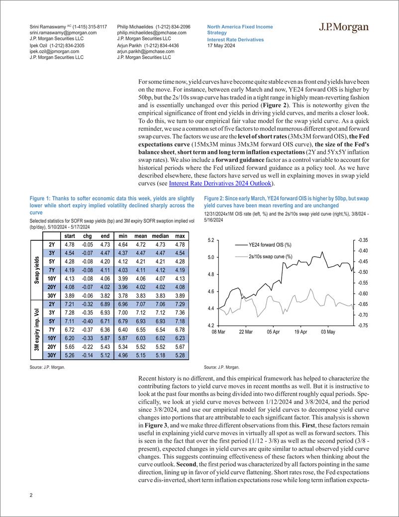 《JPMorgan Econ  FI-Interest Rate Derivatives Another brick in the vol-108279425》 - 第2页预览图