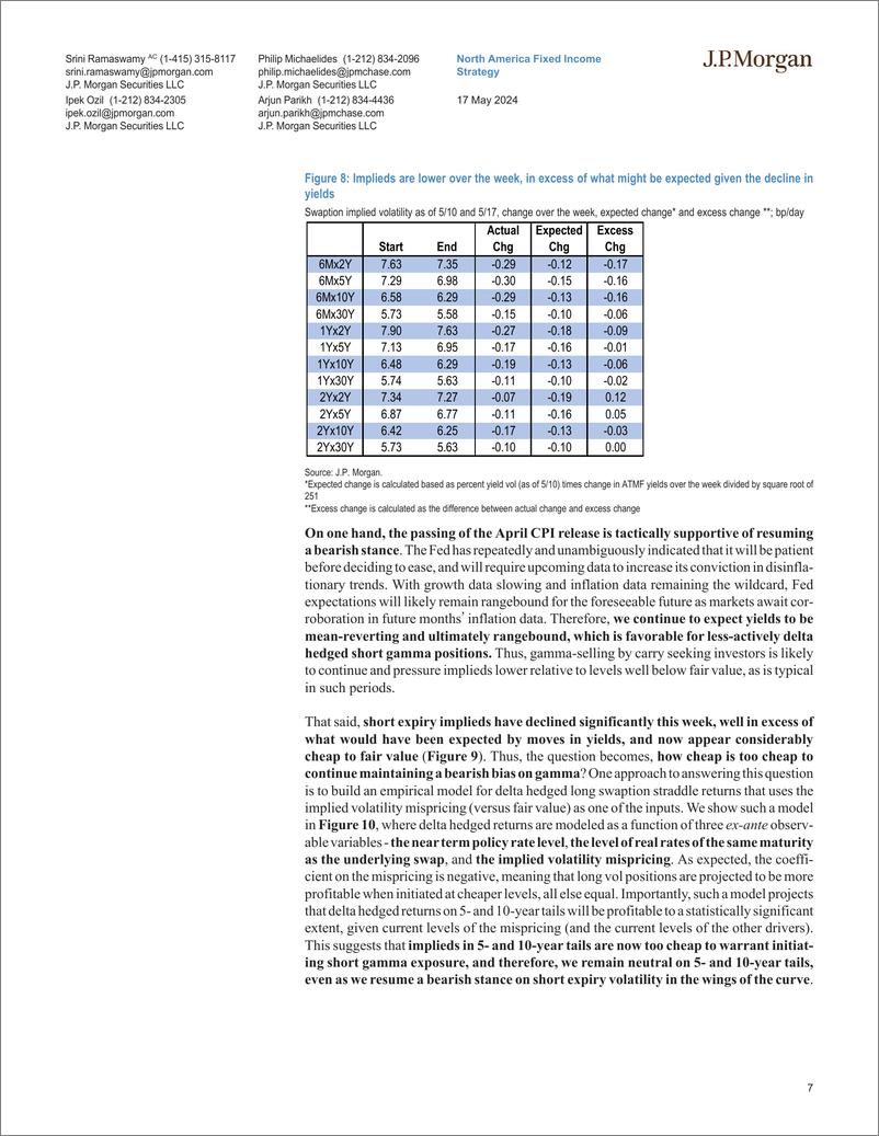 《JPMorgan Econ  FI-Interest Rate Derivatives Another brick in the vol-108279425》 - 第7页预览图