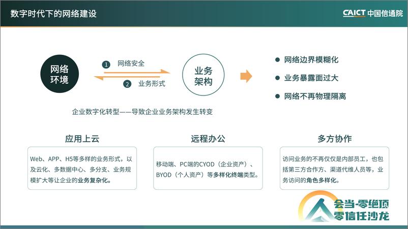 《直面新的挑战，稳定推进零信任体系落地-18页》 - 第3页预览图