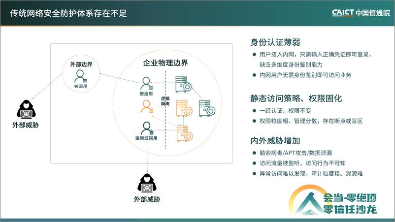 《直面新的挑战，稳定推进零信任体系落地-18页》 - 第4页预览图