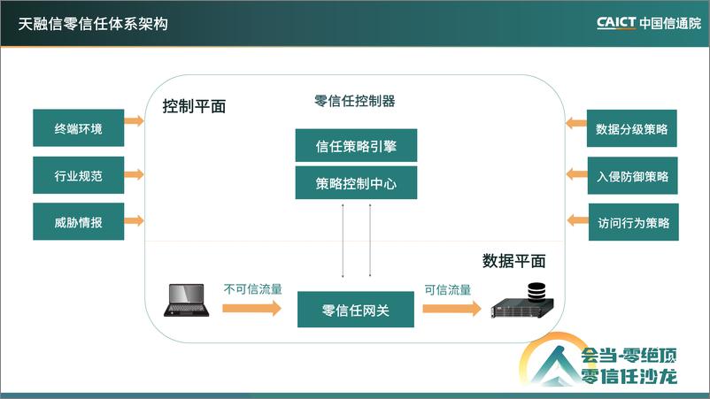 《直面新的挑战，稳定推进零信任体系落地-18页》 - 第7页预览图