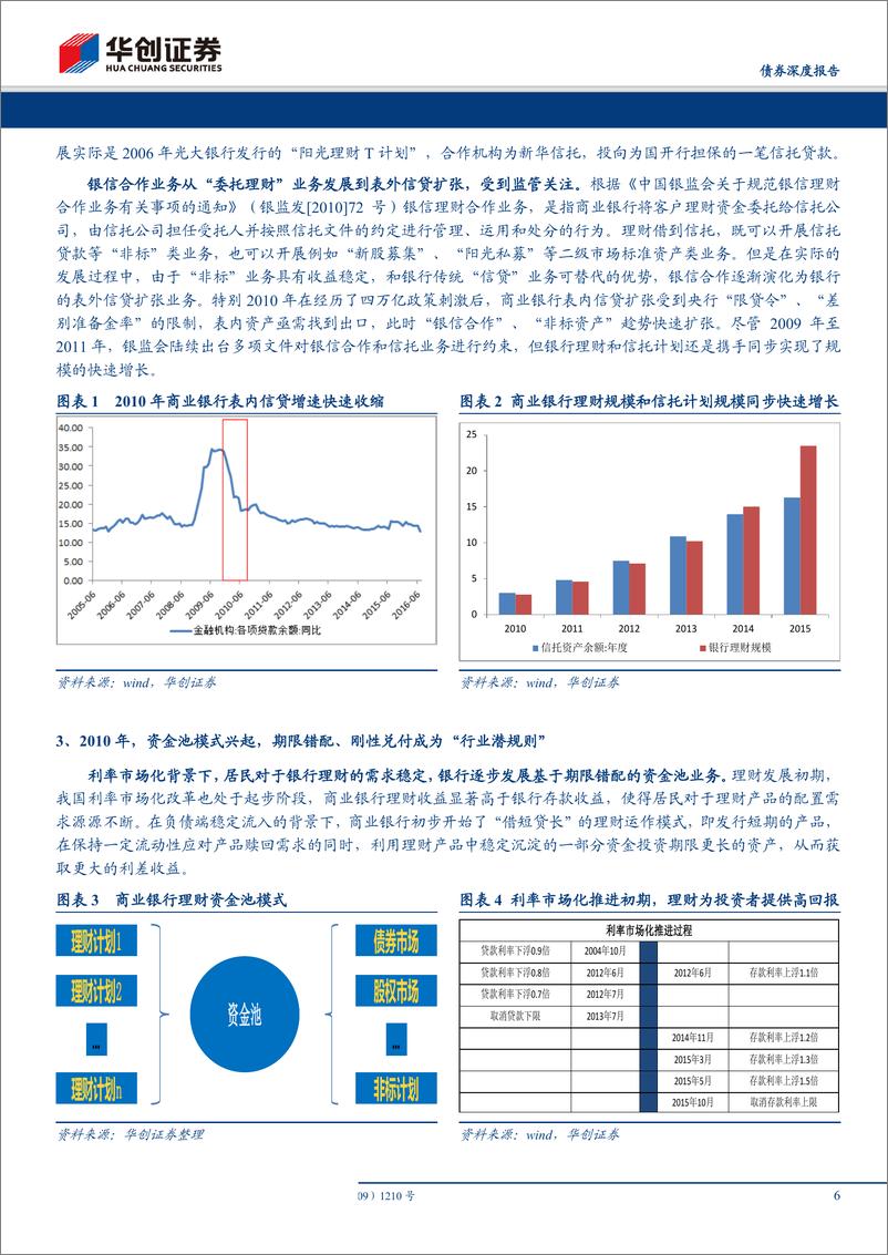 《华创债券机构行为系列专题之二：银行理财十五年，巨人转身，谁领风骚-20190331-华创证券-23页》 - 第7页预览图