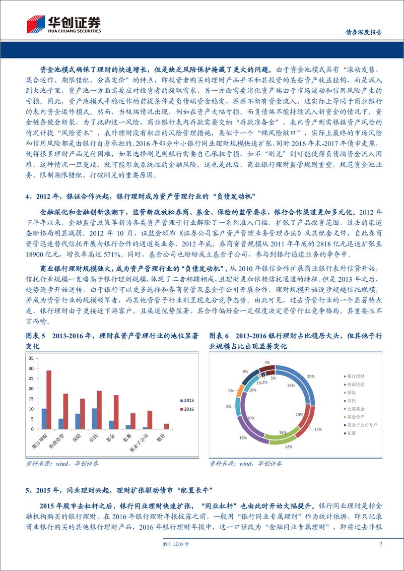 《华创债券机构行为系列专题之二：银行理财十五年，巨人转身，谁领风骚-20190331-华创证券-23页》 - 第8页预览图