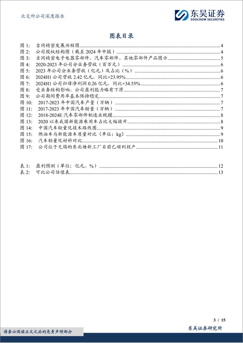 《吉冈精密(836720)精密制造小巨人企业，汽车轻量化打开长期成长空间-240911-东吴证券-15页》 - 第3页预览图