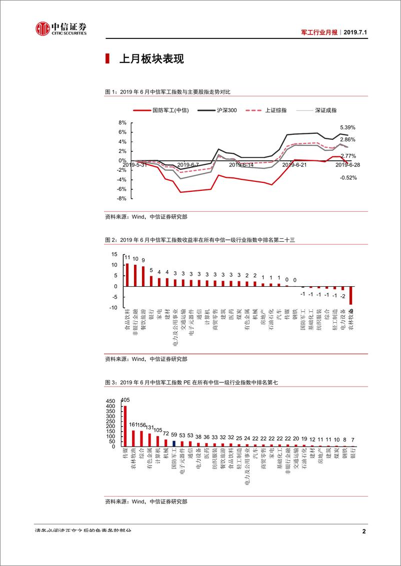 《军工行业月报：6月A股军工行情回顾及展望-20190701-中信证券-18页》 - 第5页预览图