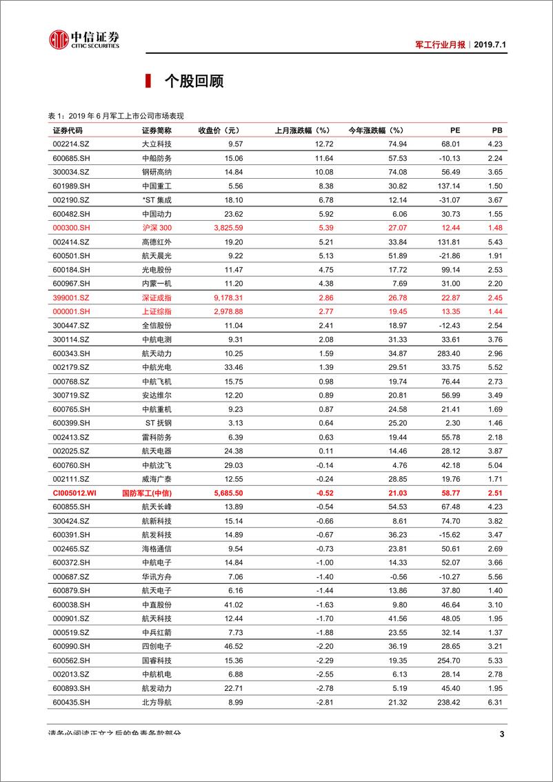 《军工行业月报：6月A股军工行情回顾及展望-20190701-中信证券-18页》 - 第6页预览图