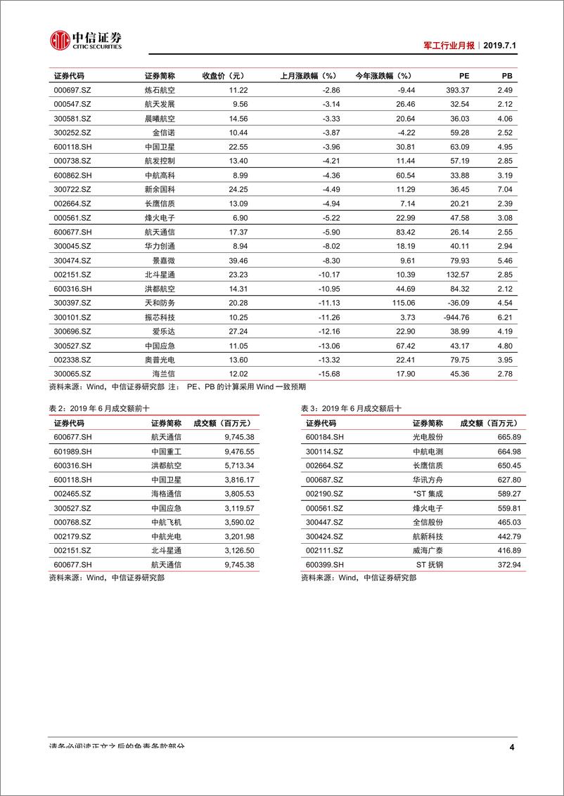 《军工行业月报：6月A股军工行情回顾及展望-20190701-中信证券-18页》 - 第7页预览图